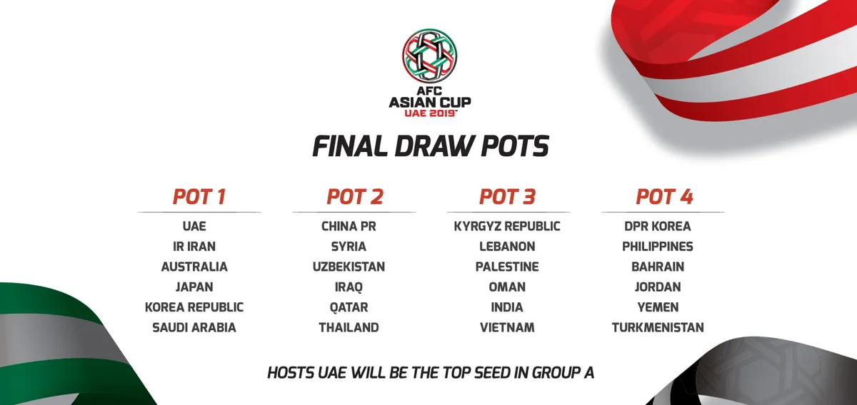 Ngày mai (4/5), HLV Park Hang-seo dự Lễ bốc thăm VCK Asian Cup 2019 - Ảnh 1. Ngày mai (4/5), HLV Park Hang-seo dự Lễ bốc thăm VCK Asian Cup 2019 - Ảnh 1.