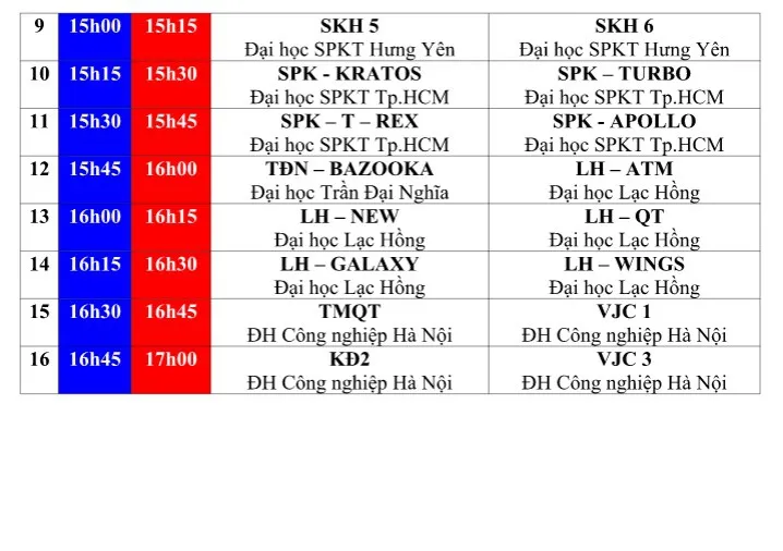 Robocon Việt Nam 2018: Lịch thử sân tại vòng chung kết - Ảnh 2.