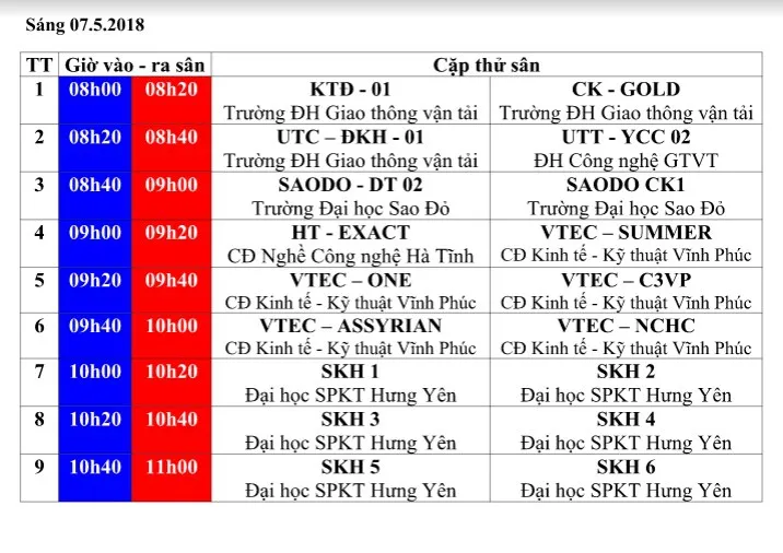 Robocon Việt Nam 2018: Lịch thử sân tại vòng chung kết - Ảnh 3.