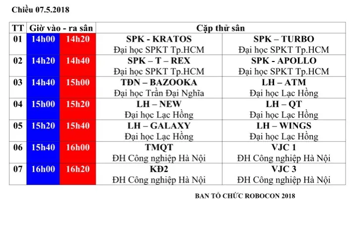 Robocon Việt Nam 2018: Lịch thử sân tại vòng chung kết - Ảnh 4.