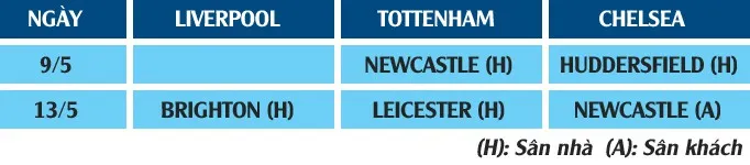 Thắng Liverpool, Chelsea vẫn đuối thế nhất trong cuộc đua top 4 - Ảnh 3.