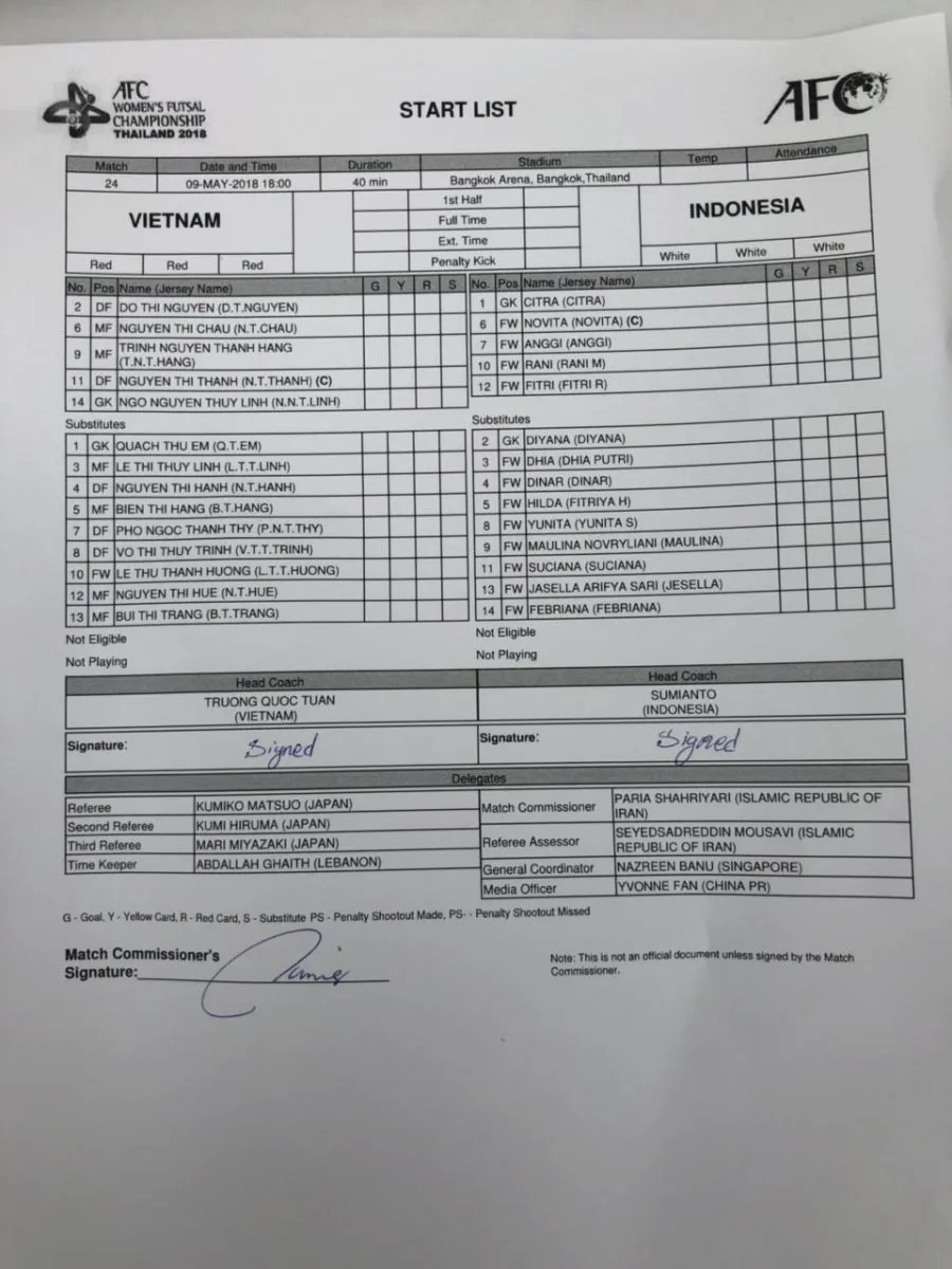 Đánh bại Indonesia 2-1, Việt Nam vào bán kết VCK Futsal nữ châu Á 2018 - Ảnh 4. Đánh bại Indonesia 2-1, Việt Nam vào bán kết VCK Futsal nữ châu Á 2018 - Ảnh 4.