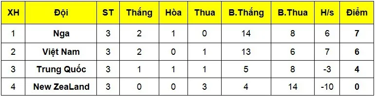 Thắng đậm New Zealand, ĐT Việt Nam giành ngôi Á quân Giải futsal quốc tế CFA 2018 - Ảnh 1.