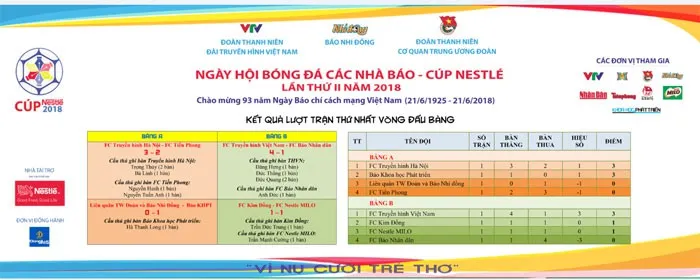 Rộn ràng Ngày hội bóng đá các nhà báo - Cup Nestle lần thứ II - Ảnh 2.