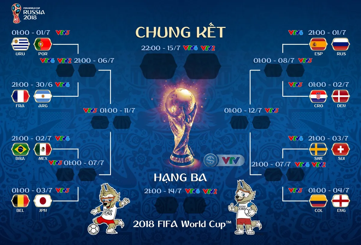 Lịch thi đấu & tường thuật trực tiếp vòng 16 đội FIFA World Cup™ 2018 - Ảnh 3.
