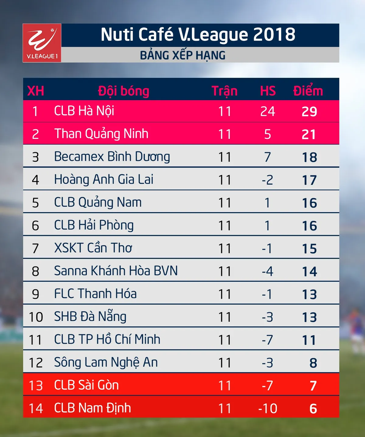VIDEO Tổng hợp trận CLB Hà Nội 4-0 Sanna Khánh Hoà BVN (Vòng 11 Nuti Café V.League 2018) - Ảnh 3. VIDEO Tổng hợp trận CLB Hà Nội 4-0 Sanna Khánh Hoà BVN (Vòng 11 Nuti Café V.League 2018) - Ảnh 3.