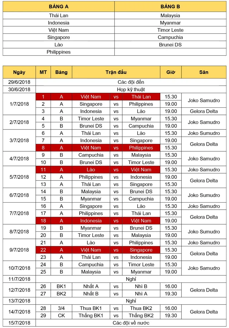 Lịch thi đấu của ĐT U19 Việt Nam tại giải vô địch U19 Đông Nam Á 2018 - Ảnh 1. Lịch thi đấu của ĐT U19 Việt Nam tại giải vô địch U19 Đông Nam Á 2018 - Ảnh 1.