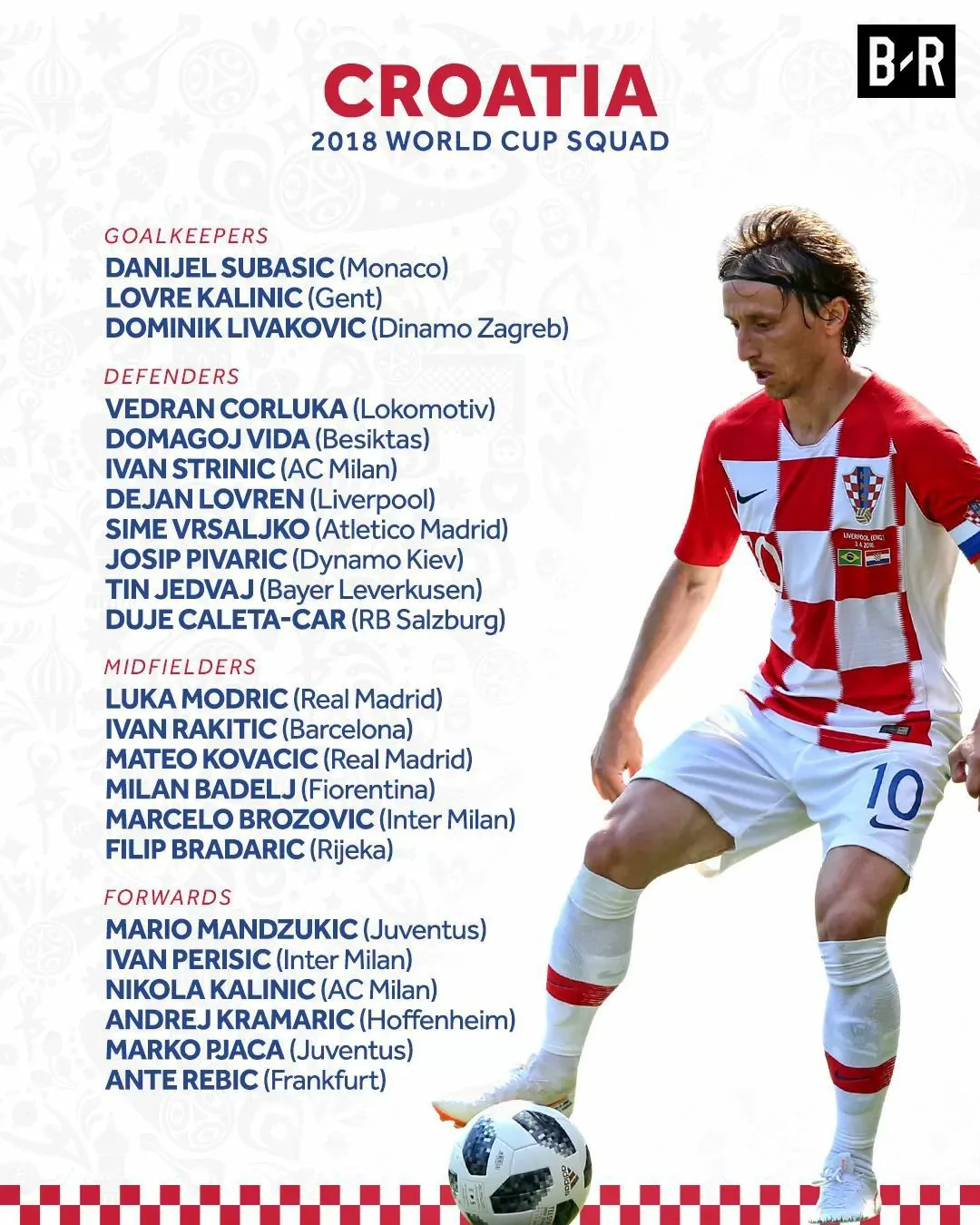 ĐT Croatia công bố đội hình dự World Cup 2018: Modric, Rakitic thống lĩnh ngựa ô - Ảnh 1.