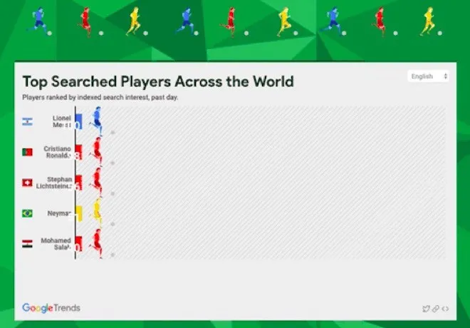 Các dịch vụ cực hữu ích của Google trong dịp World Cup 2018 - Ảnh 3.