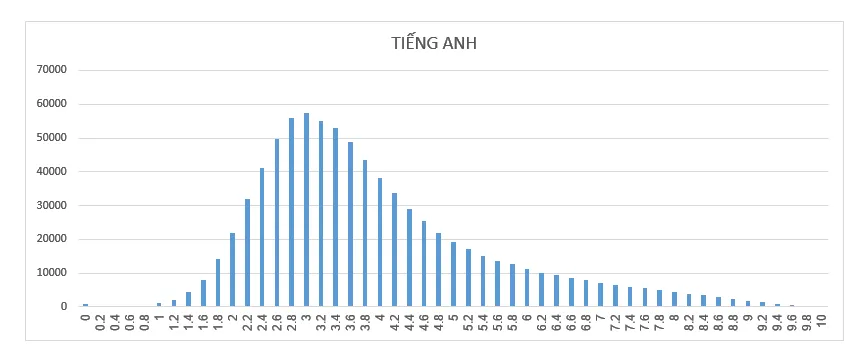 Công bố chính thức phổ điểm các bài thi Kỳ thi THPT Quốc gia năm 2018 - Ảnh 11.