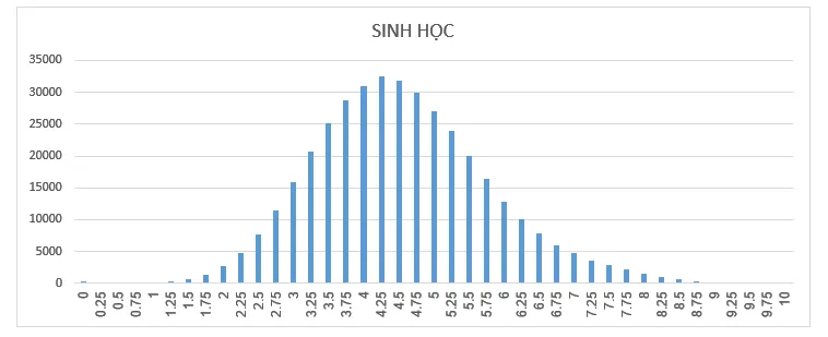 Công bố chính thức phổ điểm các bài thi Kỳ thi THPT Quốc gia năm 2018 - Ảnh 5.