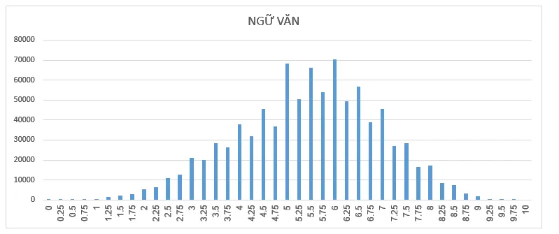 Công bố chính thức phổ điểm các bài thi Kỳ thi THPT Quốc gia năm 2018 - Ảnh 10.