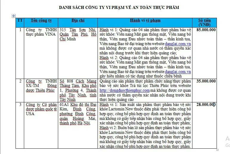 Nhiều sai phạm trong quảng cáo thực phẩm chức năng - Ảnh 1.