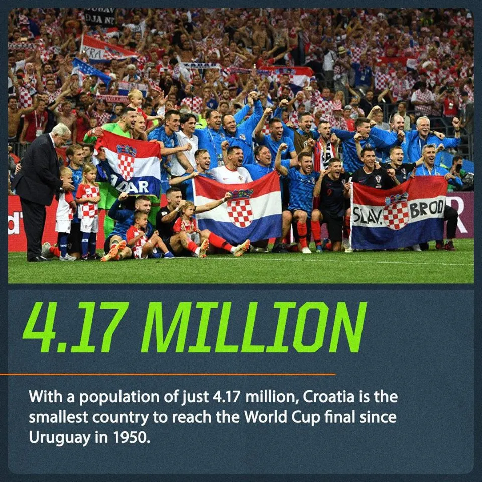 Đây là lý do khiến tất cả phải ngả mũ thán phục kỳ tích của Croatia - Ảnh 1. Đây là lý do khiến tất cả phải ngả mũ thán phục kỳ tích của Croatia - Ảnh 1.