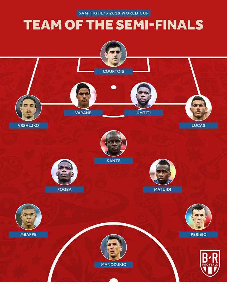 Đội hình tiêu biểu vòng bán kết FIFA World Cup™ 2018 - Ảnh 1.