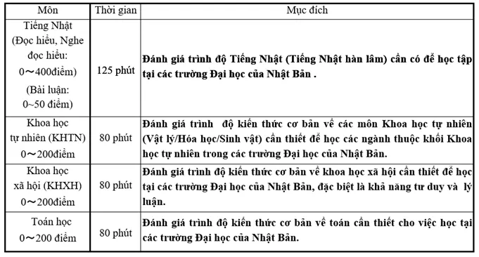 Kỳ thi Du học Nhật Bản đợt 2 năm 2018 và học bổng của tổ chức Jasso - Ảnh 2.