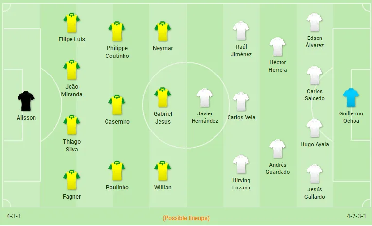 Brazil tổn thất lớn trước cuộc đối đầu với Mexico - Ảnh 2. Brazil tổn thất lớn trước cuộc đối đầu với Mexico - Ảnh 2.