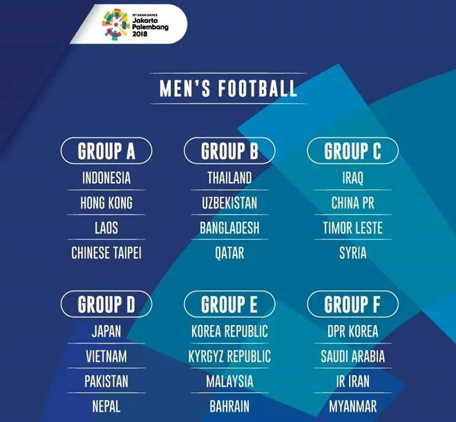 CHÍNH THỨC: Xác nhận thời gian tổ chức bốc thăm lại môn bóng đá nam ASIAD 2018 - Ảnh 1. CHÍNH THỨC: Xác nhận thời gian tổ chức bốc thăm lại môn bóng đá nam ASIAD 2018 - Ảnh 1.