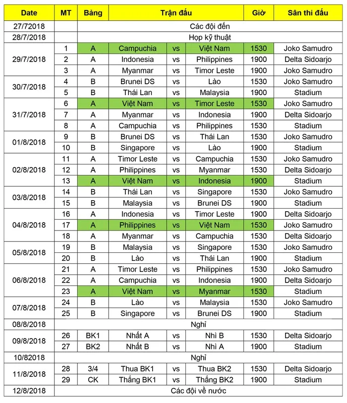 Lịch thi đấu của U16 Việt Nam tại giải U16 Đông Nam Á 2018 - Ảnh 1.