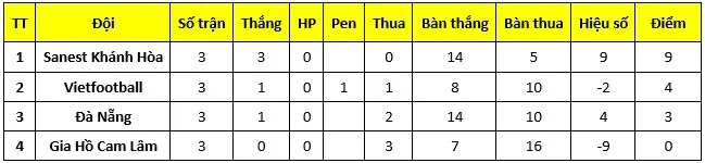 S.Khánh Hòa gặp Vietfootball trong trận chung kết giải Bóng đá bãi biển VĐQG 2018 - Ảnh 1.