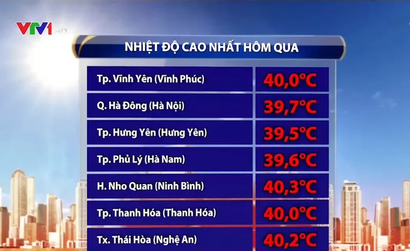 Nắng nóng ngày một gia tăng ở Bắc Bộ và Trung Bộ - Ảnh 1.