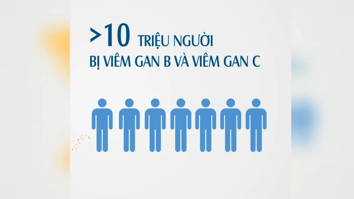 Những con số đáng báo động về viêm gan  - Ảnh 2.