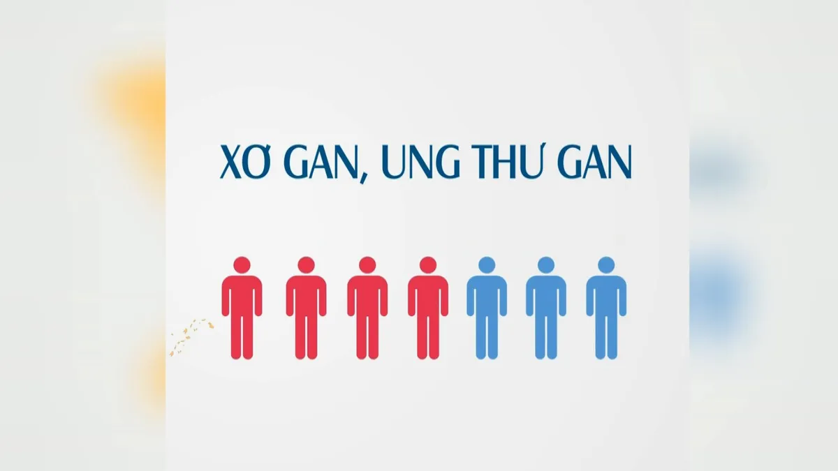 Những con số đáng báo động về viêm gan  - Ảnh 3.