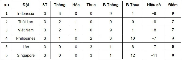 19h00 hôm nay (7/7), U19 Việt Nam - U19 Indonesia: Quyết đấu giành vé bán kết - Ảnh 1. 19h00 hôm nay (7/7), U19 Việt Nam - U19 Indonesia: Quyết đấu giành vé bán kết - Ảnh 1.