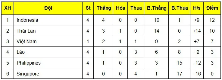 U19 Việt Nam chấn chỉnh tinh thần, lực lượng chuẩn bị cho trận cuối cùng tại bảng A - Ảnh 4.