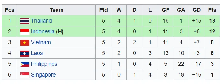 Hòa Singapore, U19 Việt Nam chia tay giải U19 Đông Nam Á từ vòng bảng - Ảnh 2. Hòa Singapore, U19 Việt Nam chia tay giải U19 Đông Nam Á từ vòng bảng - Ảnh 2.