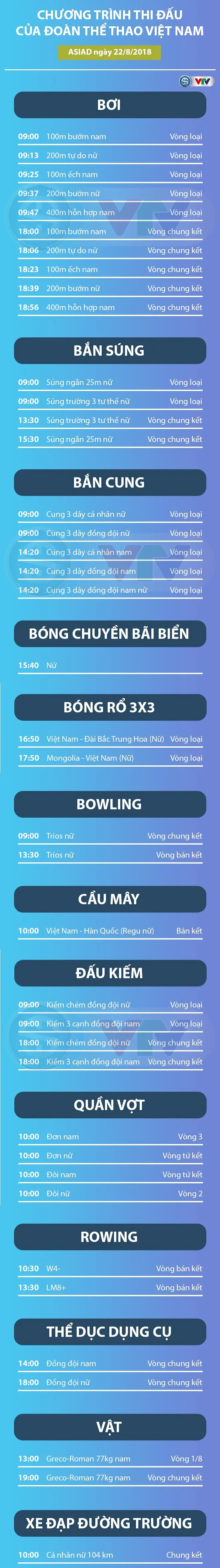 Lịch thi đấu của Đoàn thể thao Việt Nam tại ASIAD 2018 ngày 22/8 - Ảnh 1.