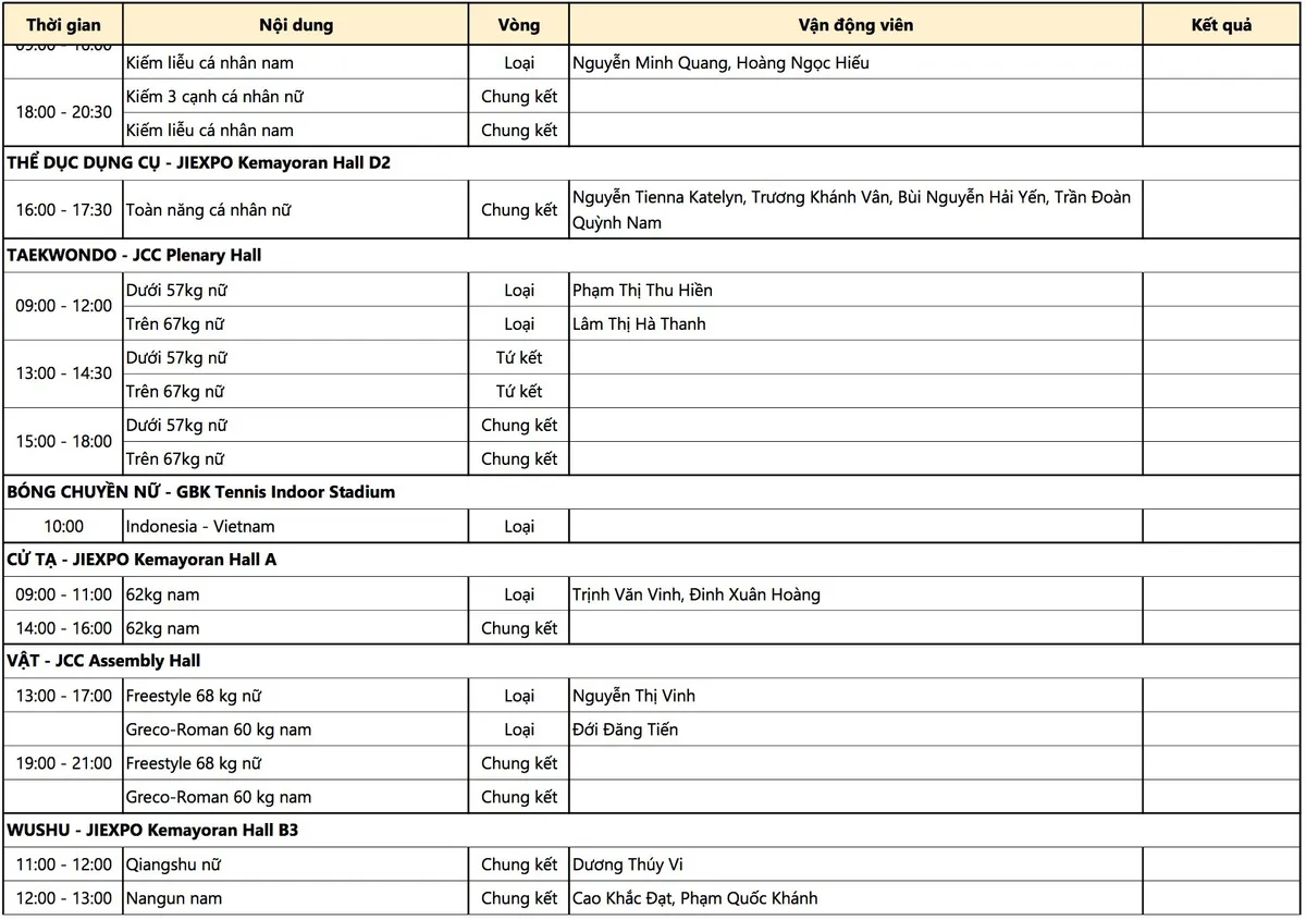 Lịch thi đấu ASIAD 2018 hôm nay (21/8): Chờ đợi niềm hy vọng Thuý Vi, Hoàng Xuân Vinh, Ánh Viên - Ảnh 4. Lịch thi đấu ASIAD 2018 hôm nay (21/8): Chờ đợi niềm hy vọng Thuý Vi, Hoàng Xuân Vinh, Ánh Viên - Ảnh 4.