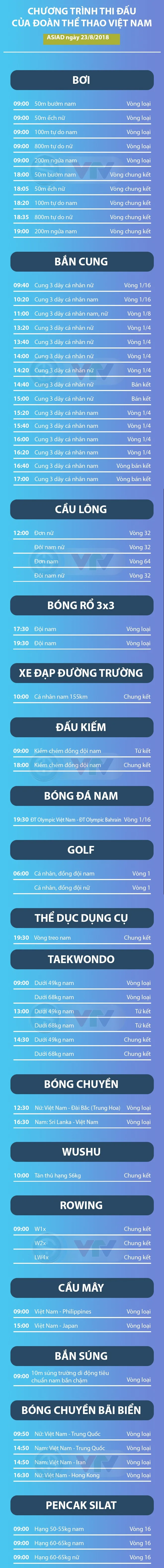 Tổng hợp ngày thi đấu 23/8: Rowing mang về HCV đầu tiên cho Thể thao Việt Nam - Ảnh 4.