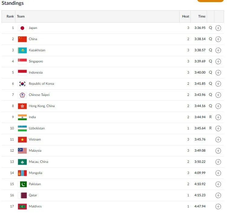 4x100m tiep suc hon hop nam