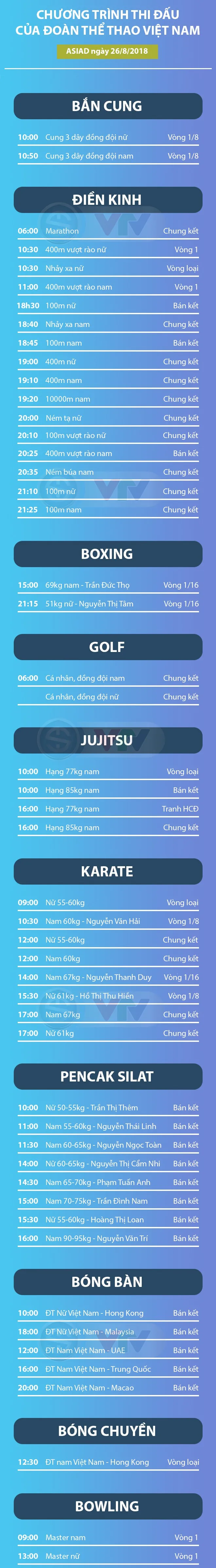 ASIAD 2018 ngày thi đấu 26/8: Việt Nam giành thêm 3 tấm HCĐ - Ảnh 3. ASIAD 2018 ngày thi đấu 26/8: Việt Nam giành thêm 3 tấm HCĐ - Ảnh 3.