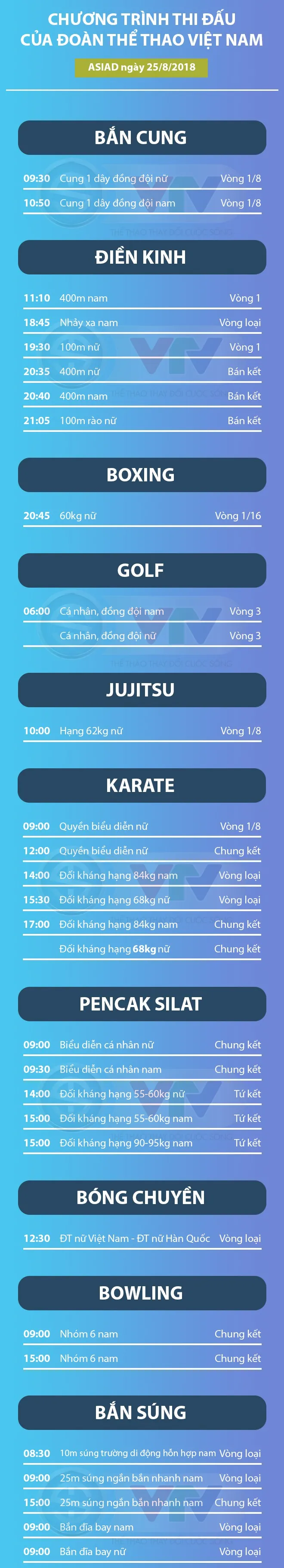 ASIAD 2018 ngày thi đấu 25/8: Đoàn thể thao Việt Nam giành thêm 1 HCB - Ảnh 3.