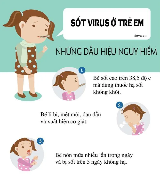 Sốt virus và những điều cần biết để tránh những biến chứng nguy hiểm - Ảnh 2. Sốt virus và những điều cần biết để tránh những biến chứng nguy hiểm - Ảnh 2.