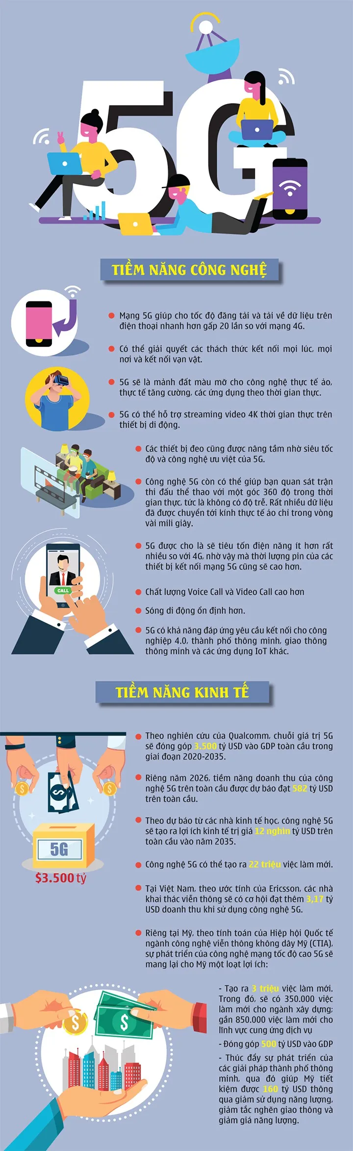 Những tiềm năng, lợi ích của công nghệ 5G - Ảnh 1.