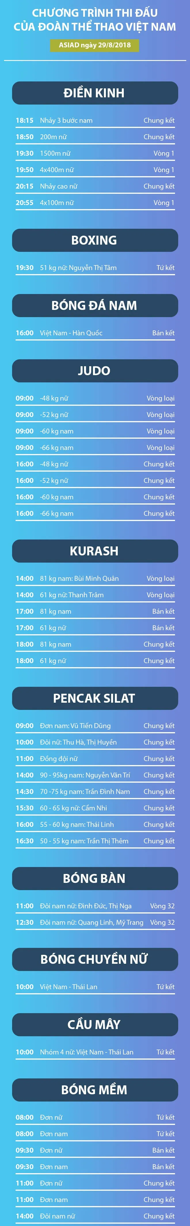 Tổng hợp ASIAD 2018 ngày thi đấu 29/8: Ngày thành công của Pencak Silat với 2 HCV, 4 HCB - Ảnh 3.
