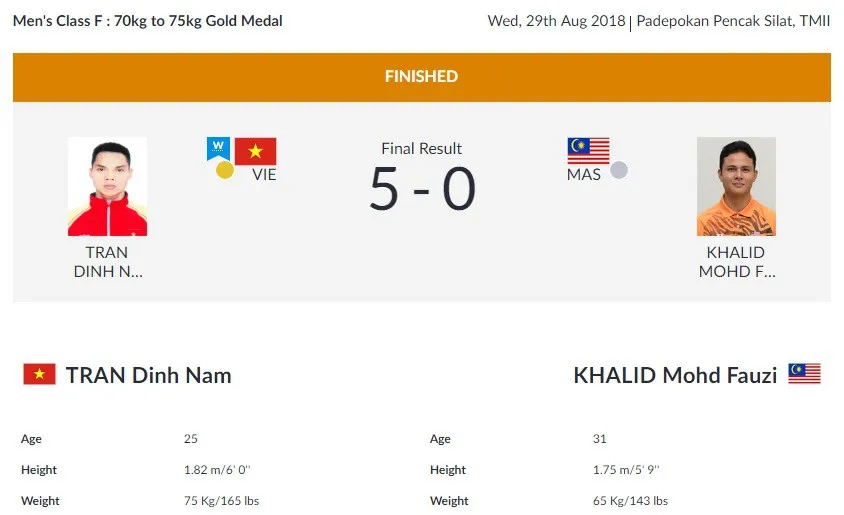 ASIAD 2018: Trần Đình Nam giành HCV, Pencak Silat liên tục báo tin vui - Ảnh 1. ASIAD 2018: Trần Đình Nam giành HCV, Pencak Silat liên tục báo tin vui - Ảnh 1.