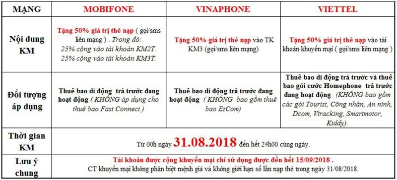 Các nhà mạng đồng loạt tung ra khuyến mãi 50% dịp lễ Quốc khánh - Ảnh 1.