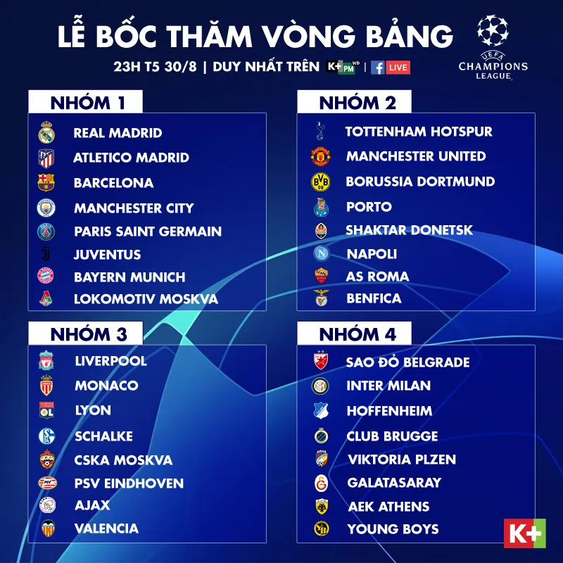 C&aacute;ch xem trực tiếp lễ bốc thăm v&ograve;ng bảng Champions League v&agrave;o tối nay (30/8) - Ảnh 1.