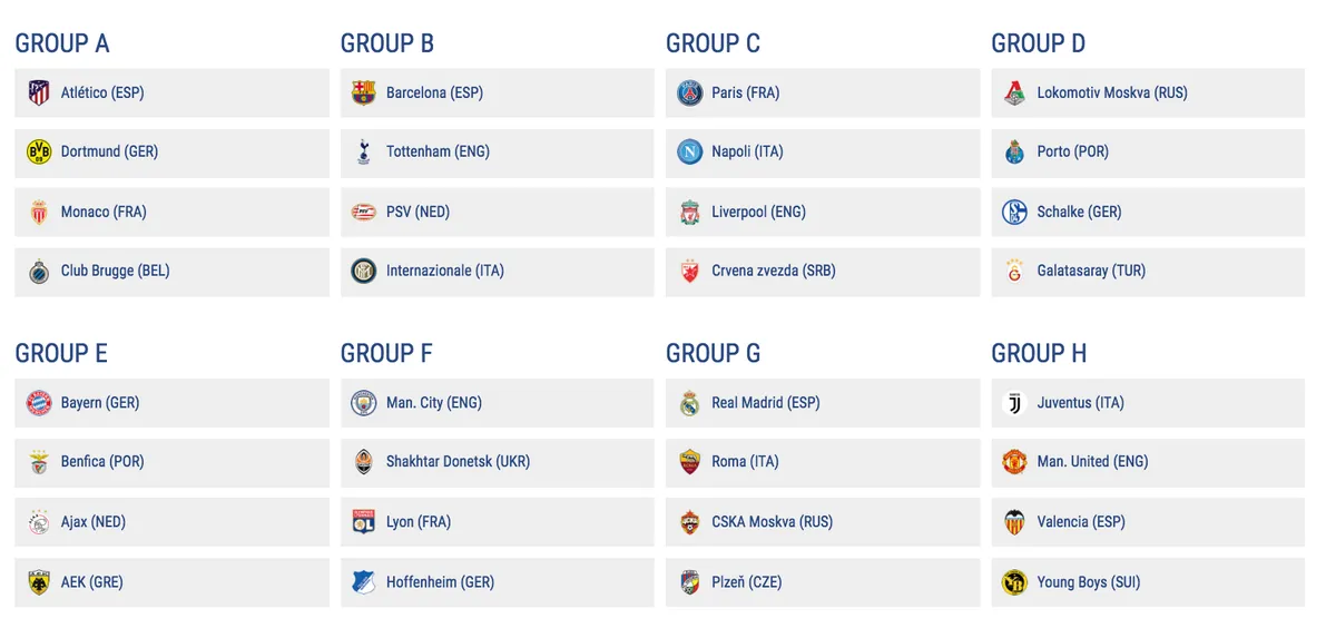 C.Ronaldo chạm trán đội bóng cũ ngay vòng bảng Champions League 2018/19 - Ảnh 1. C.Ronaldo chạm trán đội bóng cũ ngay vòng bảng Champions League 2018/19 - Ảnh 1.