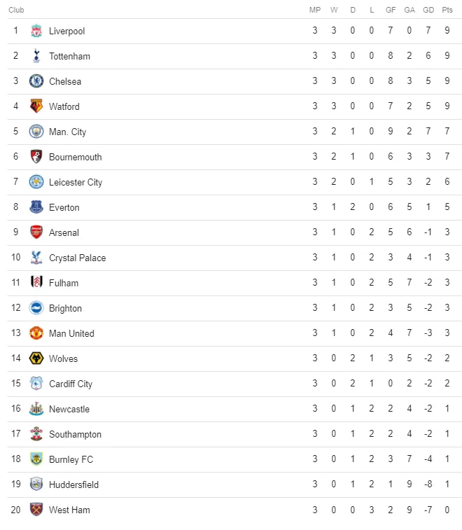 Lịch trực tiếp bóng đá Ngoại hạng Anh vòng 4: Mourinho bế tắc, Man Utd vượt khó ra sao? - Ảnh 2.