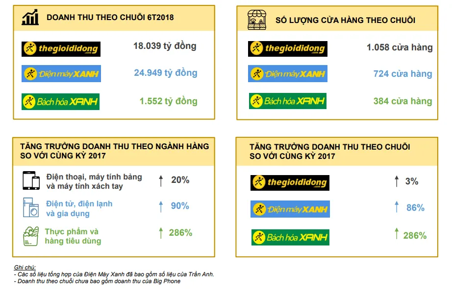 Đằng sau bảng xếp hạng 500 nh&agrave; b&aacute;n lẻ lớn nhất ch&acirc;u &Aacute; - Th&aacute;i B&igrave;nh Dương - Ảnh 2.