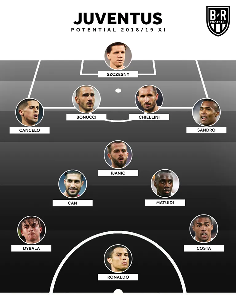 Đội hình siêu khủng của Juventus: Nhìn đã thấy sợ! - Ảnh 3. Đội hình siêu khủng của Juventus: Nhìn đã thấy sợ! - Ảnh 3.