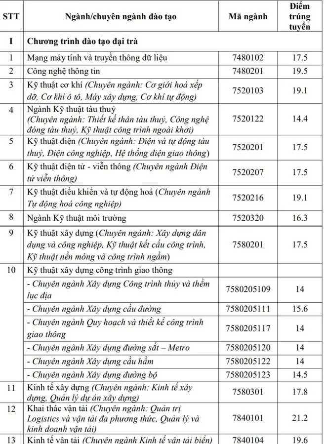 Nóng: Nhiều trường đại học top đầu công bố điểm chuẩn chính thức - Ảnh 5.