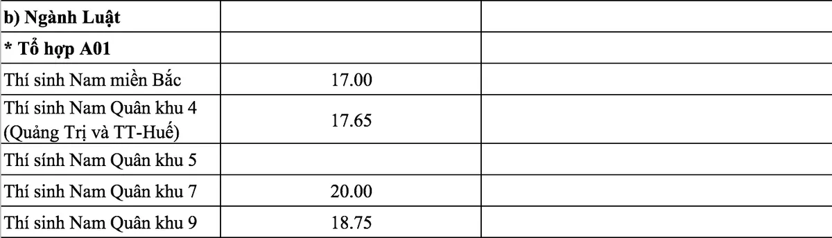 Các trường quân đội chính thức công bố điểm chuẩn năm 2018 - Ảnh 12.