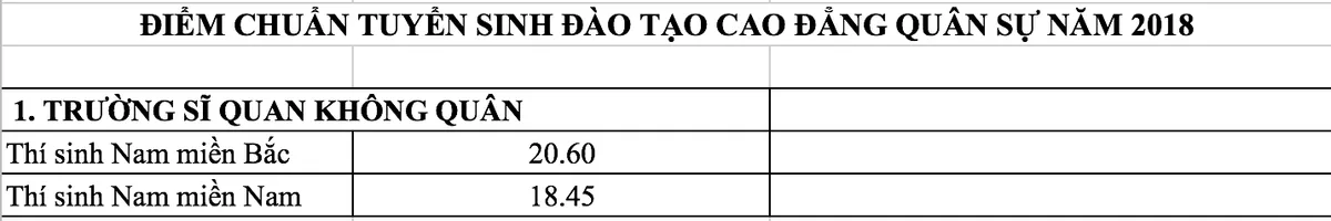 Các trường quân đội chính thức công bố điểm chuẩn năm 2018 - Ảnh 16.