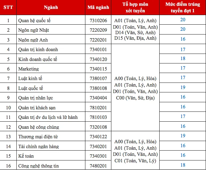 Nóng: Nhiều trường đại học top đầu công bố điểm chuẩn chính thức - Ảnh 4.